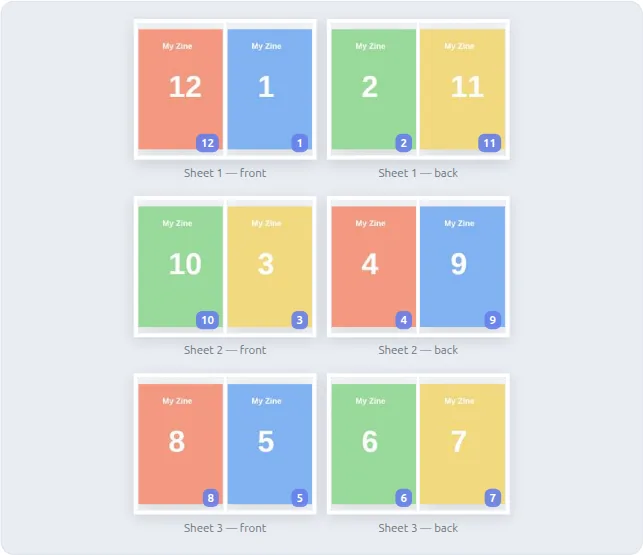 Booklet maker preview showing which pages go on each sheet